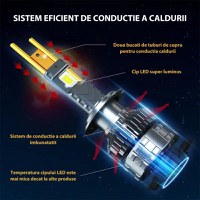 Set 2 LED-Uri Auto Techstar® P18, H7, 300W, 45000 Lumeni, 6500K, 12-24V, Unghi Fascicul 360°, CSP 4575, Canbus - 10