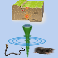 Set 4 Aparate Anti-Cartite BIRAI, incarcare solara, BR08, 3 Moduri, Solar, 700㎡, IP65, Ultrasunete, Eco, Fara Chimicale - 6