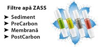 Set filtre apa Zass (4 filtre) WFRS 01, alb - 1