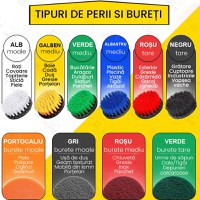Set perii si bureti de curatare, GlowforHome, diverse duritati, 38 piese, baie, bucatarie, cada, gresie, faianta, covor - 4