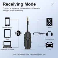 Transmitator si Receptor Audio Techstar M126 cu Bluetooth 5.4, Wireless, Portabil, Compatibil TV, PC, Boxe, Casti, Aux - 12