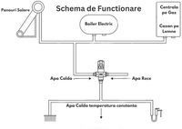 Vana de amestec termostatica NeoHGS, G3/4”, filet exterior DN20, protectie antioparire, reglabila, apa calda - 2