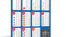 Plansă educativă Tabla Adunării 50x70 cm