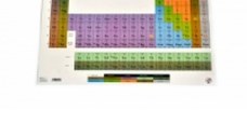 Plansa Tabelul periodic al elementelor Mendeleev format A4