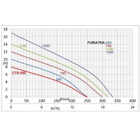 Pompa apa murdara cu tocator si cutit, IBO FURIATKA 1500, 1500W, 400 l/min, H-18m, cu Plutitor si Protectie Termica - 2