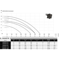 Pompa apa murdara cu tocator si cutit, IBO FURIATKA 1500, 1500W, 400 l/min, H-18m, cu Plutitor si Protectie Termica - 5