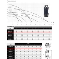 Pompa Pentru Drenare Apa Nisipoasa, 80-KBFU-1.5, 1500W, 750l/min, H Refulare 15m, 400V, IBO Dambat - 5