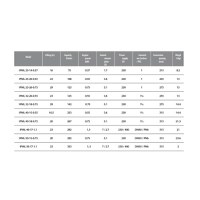 Pompa Recirculare Centrala IBO IPML 32-20-0,55, 550W, 125 l/min, H Refulare 23m, 230V - 5