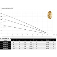 Pompa submersibila cu panou control, IBO Polonia 4SKM-200, 1500W, 50 l/min, H refulare 125m, 20m cablu - 5