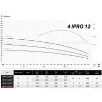 Pompa submersibila IBO IPRO Professional 4IPRO 12/055T, 380V, 4kW, debit 300l/min, H refulare 122m - 4