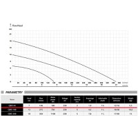 Pompa Submersibila IBO IPRO Professional QBO 45, 230V, 180W, Debit 140l/min, H Refulare 7m, Racord 1.25 Toli - 2