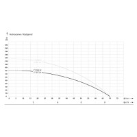 Pompa Submersibila Rezistenta la Nisip, IBO 3SDM24, 750 W, 70 l/min, H Refulare 80 m, 1.5m cablu - 2