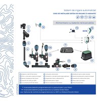 Programator automat pentru sisteme de irigaret, 24V, 8 zone, 4 programe, I-DIAL pentru montare in interior - 2