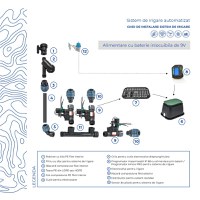 Programator automat pentru sisteme de irigaret, 24V, 8 zone, 4 programe, I-DIAL pentru montare in interior - 4