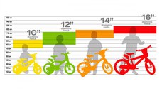 Bicicleta pentru copii Sonic Dino Bikes 14 inch