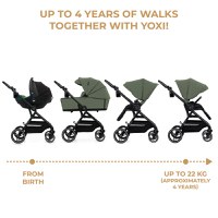 Carucior pentru copii 3 in 1 Kinderkraft Yoxi Mystic Green 0-22 kg, cadru din aluminiu, accesorii incluse - 8