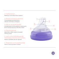Pachet Starter biberoane cu tetina NaturalWave Lansinoh 160 ml + 240 ml - 2