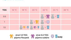 Sac de dormit nou-nascut Swaddle First Sleep 0.5 tog Blue Skies 60 cm