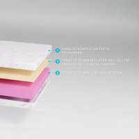 Saltea de pat ortopedica cu latex 140x200 cm, 17+3+1 reversibila, 7 zone, husa lavanda, Young - 7