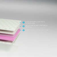 Saltea de pat super ortopedica Aloe Vera Fit 12 cm 120x190 - 7