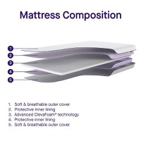 Salteluta bebelusi pentru landou 66cmx28cm Clevamama - 4