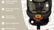 Scaun auto Appekids I-Size 40-150 cm Rear Facing 360 Pro Confort green