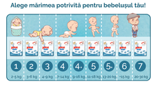 Scutece pentru bebelusi Pine Soft Pachet Advantage Pine Maxi 4-9 kg x 42 buc