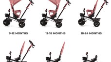 Tricicleta copii Kinderkraft Aveo rose pink de la 9 luni cu sezut rotativ, suport pentru picioare, maner cu control al directiei, gentuta si cos pentru accesorii