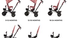 Tricicleta pentru copii Kinderkraft Aveo Rose Pink de la 9 luni, cu sezut rotativ, suport pentru picioare, maner cu control al directiei, gentuta si cos pentru accesorii