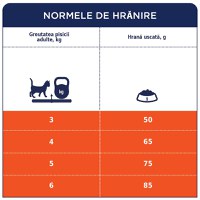 CLUB 4 PAWS Hairball Control, Găină, hrană uscată pisici, limitarea ghemurilor de blană, 2kg - 3