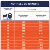 CLUB 4 PAWS Premium Active, Pui, hrană uscată câini, activitate intensă CLUB 4 PAWS Premium Active, XS-XL, Pui, hrană uscată câini, activitate intensă, 14kg - 5