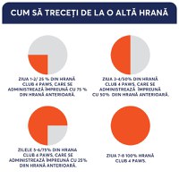 CLUB 4 PAWS Premium Indoor, Pui, hrană uscată pisici, 14kg - 5