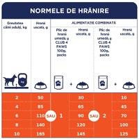 CLUB 4 PAWS Premium, M, Pui, hrană uscată câini, 14kg - 3