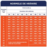 CLUB 4 PAWS Premium Puppies Large Breed, L-XL, Pui, hrană uscată câini, 14kg - 5