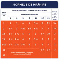 CLUB 4 PAWS Premium Puppy, Pui, hrană umedă câini junior, (în aspic) CLUB 4 PAWS Premium Junior, XS-XL, Pui, plic hrană umedă câini junior, (în aspic), 100g - 5