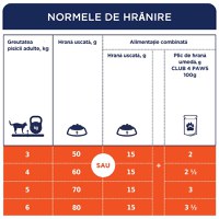 CLUB 4 PAWS Premium Sensitive Digestion, Pui, hrană uscată pisici, sistem digestiv, 14kg - 2