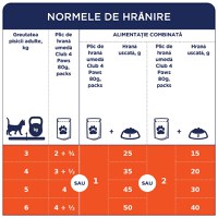 CLUB 4 PAWS Premium Sterilised, Pui, hrană umedă pisici sterilizate CLUB 4 PAWS Premium Sterilised, Pui, plic hrană umedă pisici sterilizate, bax, 80g x 24buc - 4