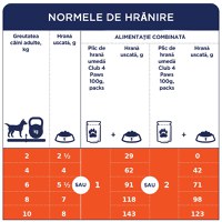 CLUB 4 PAWS Premium, XS-S, Miel, hrană umedă câini, (în sos) CLUB 4 PAWS Premium, XS-S, Miel, plic hrană umedă câini, (în sos), 100g - 3