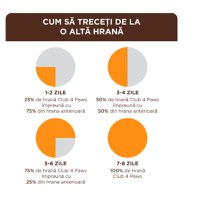 CLUB 4 PAWS, Rață, plic hrană umedă pisici, (în sos), 85g - 5