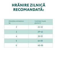OPTIMEAL Sterilised, Vită cu Sorg, hrană uscată pisici sterilizate OPTIMEAL Sterilised, Vită, hrană uscată pisici sterilizate, 1.5kg - 4