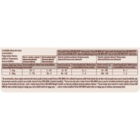 PURINA One Mini Active, 2 arome, multipack plic hrană umedă câini, activitate intensă, (în sos), 100g x 4 PURINA One Mini Active, 2 arome, multipack plic hrană umedă câini, activitate intensă, (în sos), 85g x 4 - 4