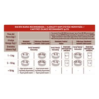 PURINA One Mini Controlul Greutății, Curcan cu Orez, hrană uscată câini, managementul greutății, 800g - 2