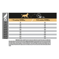 PURINA Pro Plan Adult M, Pui, hrană uscată câini, 3kg - 6