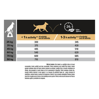 PURINA Pro Plan Athletic Adult L Sensitive Digestion, Miel, hrană uscată câini, sensibilități digestive, 14kg - 6