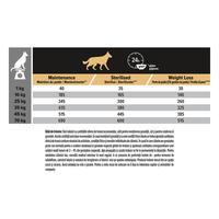 PURINA Pro Plan Light/Sterilised Adult S-XL, Pui, hrană uscată câini sterilizați, 14kg - 3