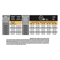 PURINA Pro Plan Robust Puppy L, Pui, hrană uscată câini junior, constituție robustă, 3kg - 3