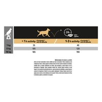 PURINA Pro Plan Sensitive Digestion Adult XS-S, Miel, hrană uscată câini, sensibilități digestive, 7kg - 5