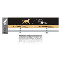 PURINA Pro Plan Sensitive Skin Adult S, Somon, hrană uscată câini, piele și blană, 7kg - 3