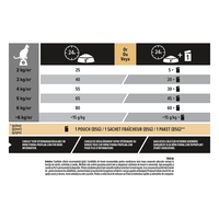 PURINA Pro Plan Sterilised OptiRenal, Curcan, hrană uscată pisici sterilizate, 10kg - 5