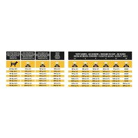 PURINA Pro Plan Veterinary Diets Joint Mobility, dietă veterinară câini, hrană uscată, afecțiuni articulare, 12kg - 5